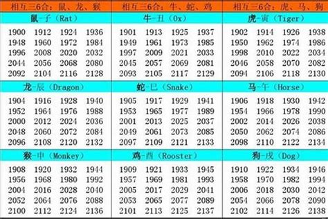 1957年生肖|1957年属什么生肖